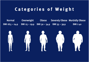 obesity-table.gif